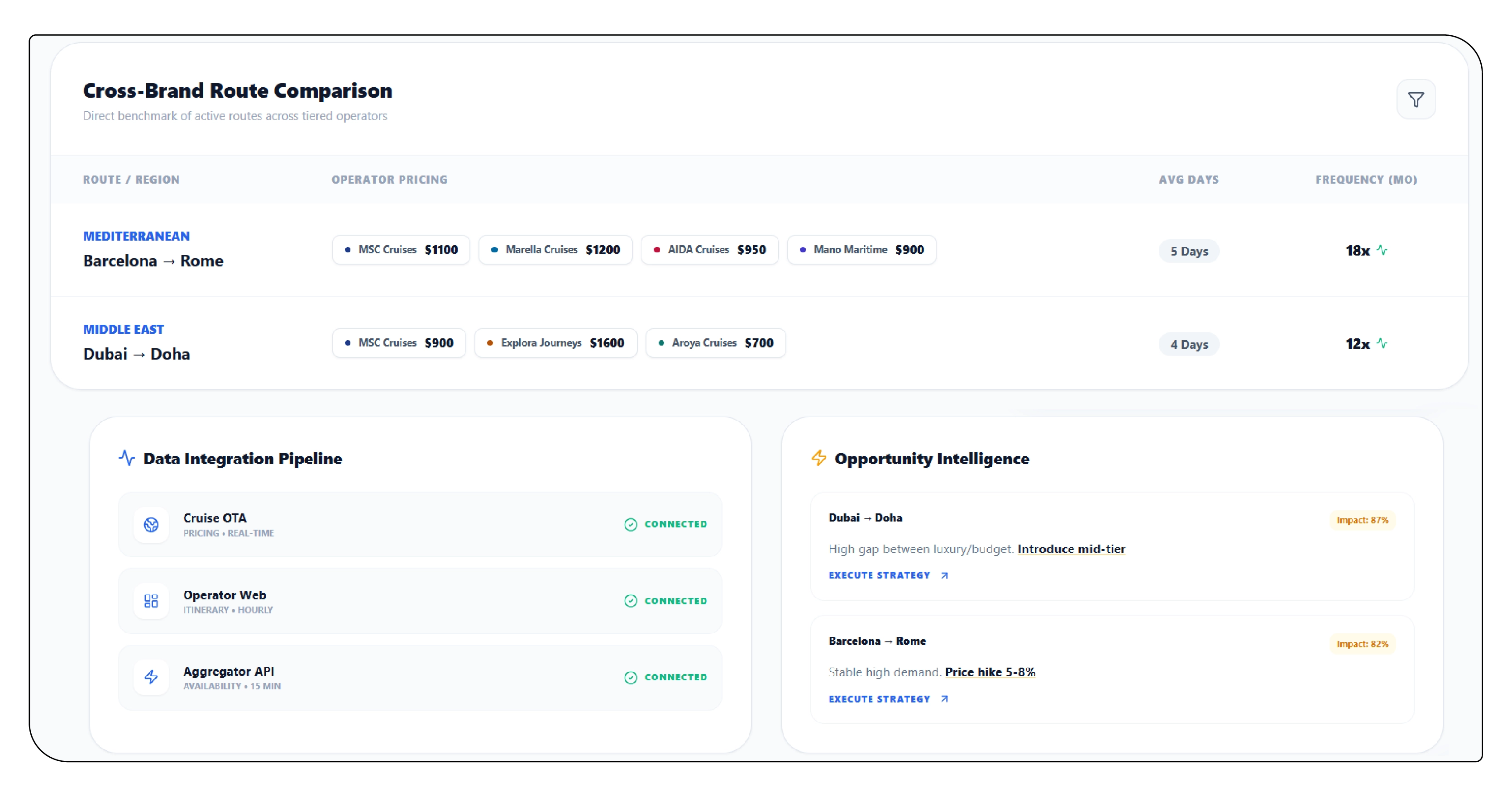 Industry Data Integration & Competitive Benchmarking
